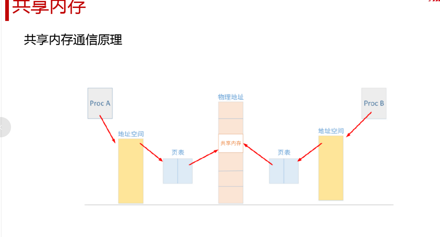 image-20250521153608341